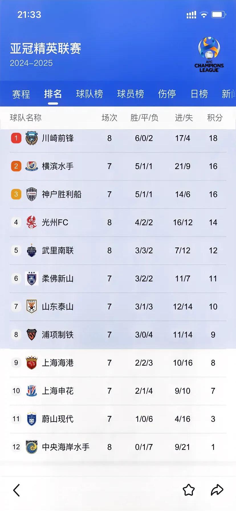 关于申花客场挑战泰达，胜者或领先积分榜的信息