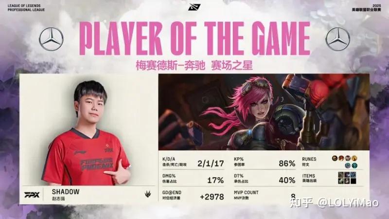 关于Ning在FPX比赛中战术调整，惊险取胜引发热议！的信息